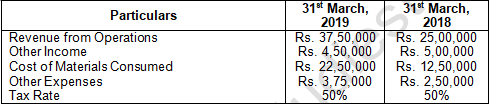 TS Grewal Solution Class 12 Chapter 3 Tools of Financial Statement Analysis 2020 2021-A23