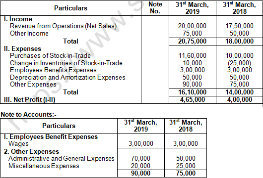 TS Grewal Solution Class 12 Chapter 3 Tools of Financial Statement Analysis 2020 2021-A27