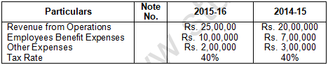 TS Grewal Solution Class 12 Chapter 3 Tools of Financial Statement Analysis 2020 2021-A29