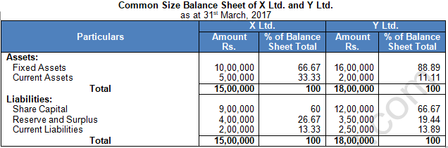 TS Grewal Solution Class 12 Chapter 3 Tools of Financial Statement Analysis 2020 2021-A2