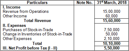 TS Grewal Solution Class 12 Chapter 3 Tools of Financial Statement Analysis 2020 2021-A31