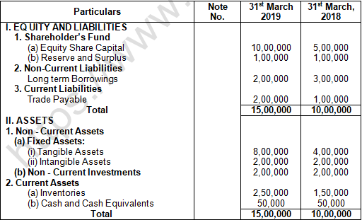 TS Grewal Solution Class 12 Chapter 3 Tools of Financial Statement Analysis 2020 2021-A4