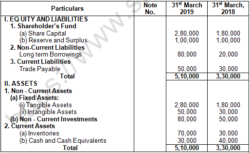 TS Grewal Solution Class 12 Chapter 3 Tools of Financial Statement Analysis 2020 2021-A6