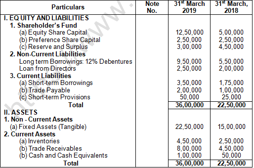 TS Grewal Solution Class 12 Chapter 3 Tools of Financial Statement Analysis 2020 2021-A8