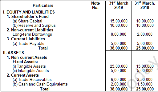 TS Grewal Solution Class 12 Chapter 3 Tools of Financial Statement Analysis 2020 2021