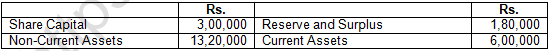 TS Grewal Solution Class 12 Chapter 4 Accounting Ratios 2020 2021-A10