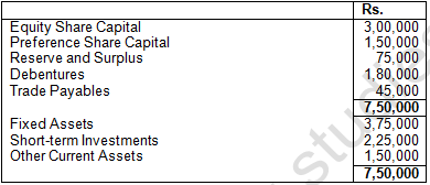 TS Grewal Solution Class 12 Chapter 4 Accounting Ratios 2020 2021-A11