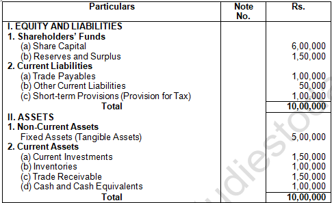 TS Grewal Solution Class 12 Chapter 4 Accounting Ratios 2020 2021-A13