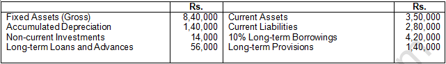 TS Grewal Solution Class 12 Chapter 4 Accounting Ratios 2020 2021-A4