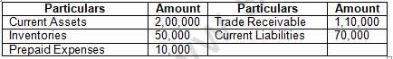 TS Grewal Solution Class 12 Chapter 4 Accounting Ratios 2020 2021