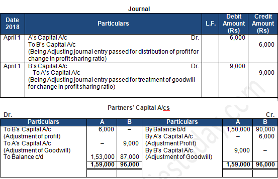 TS Grewal Solution Class 12 Chapter 4 Change in Profit Sharing Ratio Among the Existing Partners 2020 2021-A12