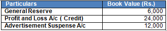 TS Grewal Solution Class 12 Chapter 4 Change in Profit Sharing Ratio Among the Existing Partners 2020 2021-A17