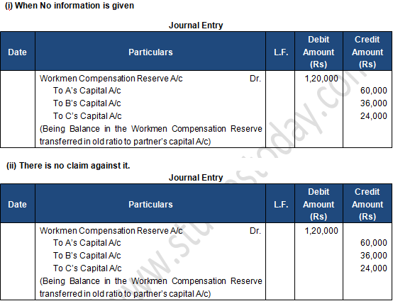 TS Grewal Solution Class 12 Chapter 4 Change in Profit Sharing Ratio Among the Existing Partners 2020 2021-A19