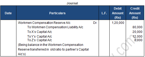 TS Grewal Solution Class 12 Chapter 4 Change in Profit Sharing Ratio Among the Existing Partners 2020 2021-A20