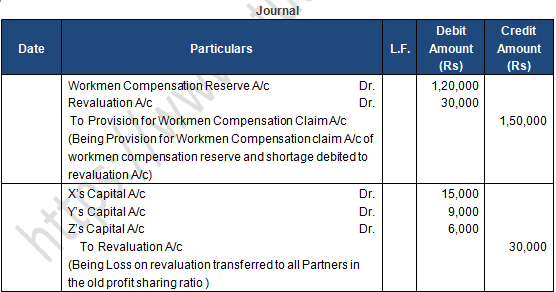 TS Grewal Solution Class 12 Chapter 4 Change in Profit Sharing Ratio Among the Existing Partners 2020 2021-A21