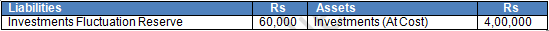 TS Grewal Solution Class 12 Chapter 4 Change in Profit Sharing Ratio Among the Existing Partners 2020 2021-A23