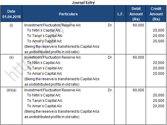 TS Grewal Solution Class 12 Chapter 4 Change in Profit Sharing Ratio Among the Existing Partners 2020 2021-A24