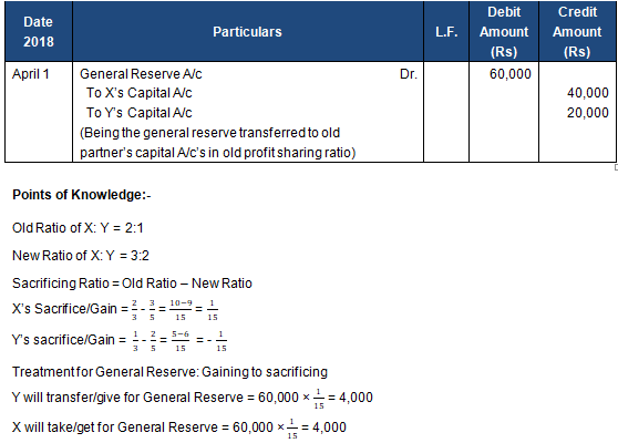 TS Grewal Solution Class 12 Chapter 4 Change in Profit Sharing Ratio Among the Existing Partners 2020 2021-A26