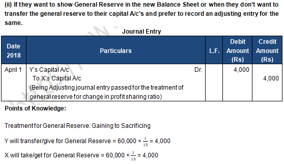 TS Grewal Solution Class 12 Chapter 4 Change in Profit Sharing Ratio Among the Existing Partners 2020 2021-A27