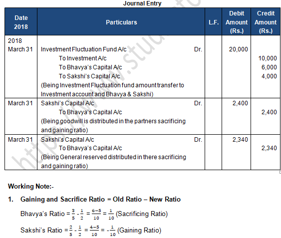 TS Grewal Solution Class 12 Chapter 4 Change in Profit Sharing Ratio Among the Existing Partners 2020 2021-A29