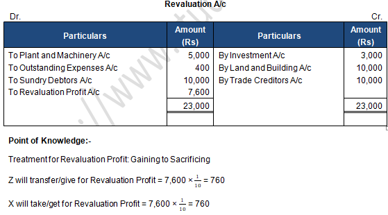 TS Grewal Solution Class 12 Chapter 4 Change in Profit Sharing Ratio Among the Existing Partners 2020 2021-A33