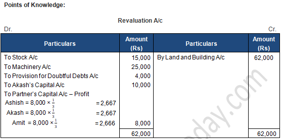 TS Grewal Solution Class 12 Chapter 4 Change in Profit Sharing Ratio Among the Existing Partners 2020 2021-A36