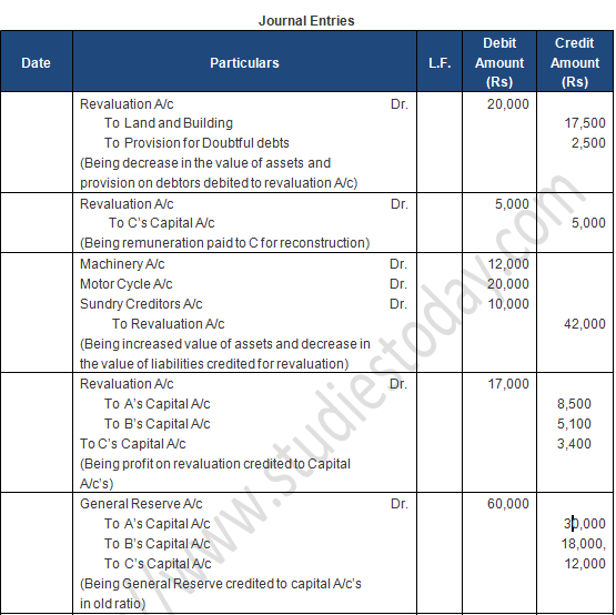 TS Grewal Solution Class 12 Chapter 4 Change in Profit Sharing Ratio Among the Existing Partners 2020 2021-A38