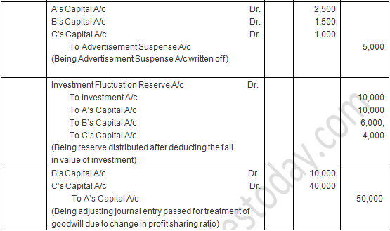 TS Grewal Solution Class 12 Chapter 4 Change in Profit Sharing Ratio Among the Existing Partners 2020 2021-A39