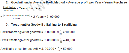 TS Grewal Solution Class 12 Chapter 4 Change in Profit Sharing Ratio Among the Existing Partners 2020 2021-A41