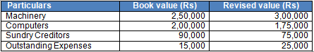 TS Grewal Solution Class 12 Chapter 4 Change in Profit Sharing Ratio Among the Existing Partners 2020 2021-A42