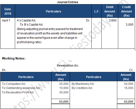 TS Grewal Solution Class 12 Chapter 4 Change in Profit Sharing Ratio Among the Existing Partners 2020 2021-A43