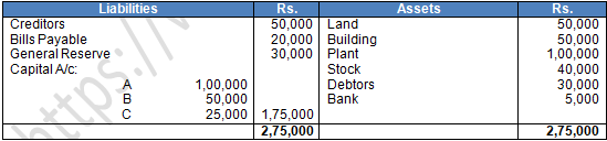 TS Grewal Solution Class 12 Chapter 4 Change in Profit Sharing Ratio Among the Existing Partners 2020 2021-A48