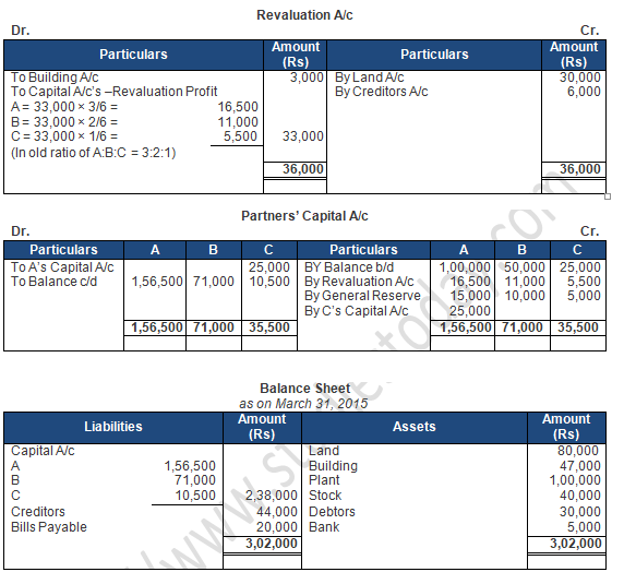 TS Grewal Solution Class 12 Chapter 4 Change in Profit Sharing Ratio Among the Existing Partners 2020 2021-A49