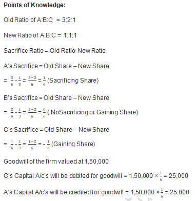 TS Grewal Solution Class 12 Chapter 4 Change in Profit Sharing Ratio Among the Existing Partners 2020 2021-A50