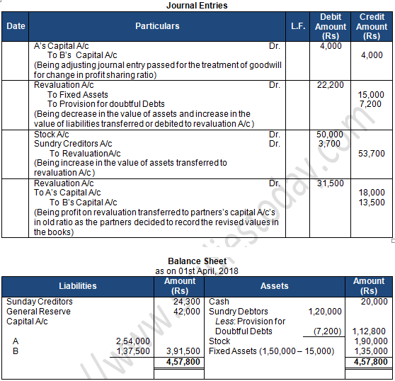 TS Grewal Solution Class 12 Chapter 4 Change in Profit Sharing Ratio Among the Existing Partners 2020 2021-A52