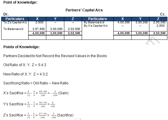 TS Grewal Solution Class 12 Chapter 4 Change in Profit Sharing Ratio Among the Existing Partners 2020 2021-A57