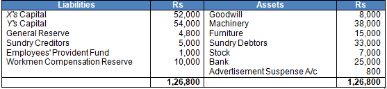 TS Grewal Solution Class 12 Chapter 4 Change in Profit Sharing Ratio Among the Existing Partners 2020 2021-A59