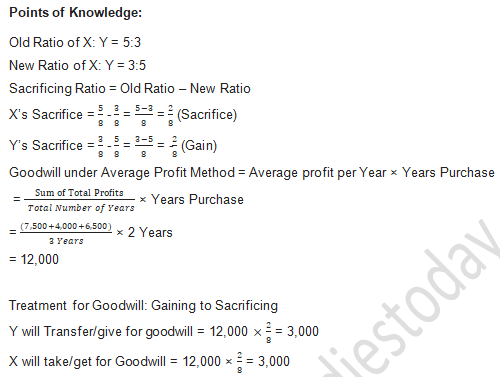 TS Grewal Solution Class 12 Chapter 4 Change in Profit Sharing Ratio Among the Existing Partners 2020 2021-A62