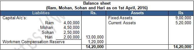 TS Grewal Solution Class 12 Chapter 4 Change in Profit Sharing Ratio Among the Existing Partners 2020 2021-A63