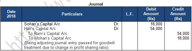 TS Grewal Solution Class 12 Chapter 4 Change in Profit Sharing Ratio Among the Existing Partners 2020 2021-A68