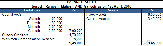 TS Grewal Solution Class 12 Chapter 4 Change in Profit Sharing Ratio Among the Existing Partners 2020 2021-A69