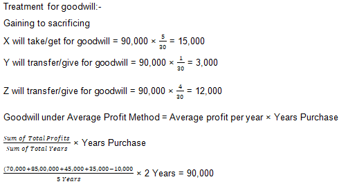 TS Grewal Solution Class 12 Chapter 4 Change in Profit Sharing Ratio Among the Existing Partners 2020 2021-A8