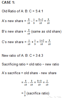 TS Grewal Solution Class 12 Chapter 4 Change in Profit Sharing Ratio Among the Existing Partners 2020 2021