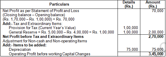 TS Grewal Solution Class 12 Chapter 5 Cash Flow Statement 2020 2021-A10