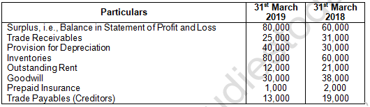 TS Grewal Solution Class 12 Chapter 5 Cash Flow Statement 2020 2021-A11