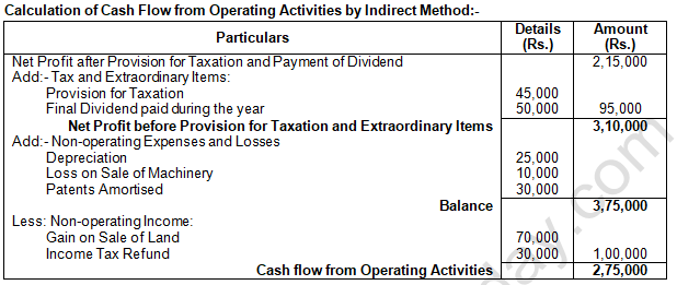 TS Grewal Solution Class 12 Chapter 5 Cash Flow Statement 2020 2021-A15