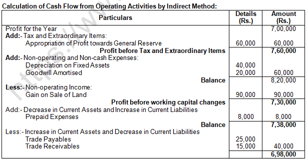 TS Grewal Solution Class 12 Chapter 5 Cash Flow Statement 2020 2021-A17