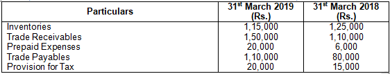 TS Grewal Solution Class 12 Chapter 5 Cash Flow Statement 2020 2021-A18