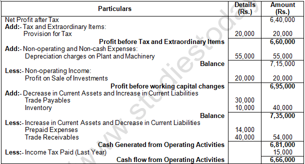 TS Grewal Solution Class 12 Chapter 5 Cash Flow Statement 2020 2021-A19