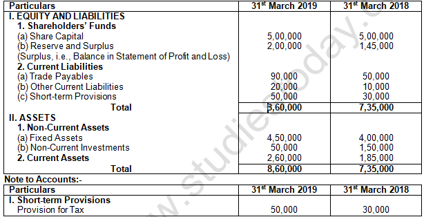 TS Grewal Solution Class 12 Chapter 5 Cash Flow Statement 2020 2021-A2